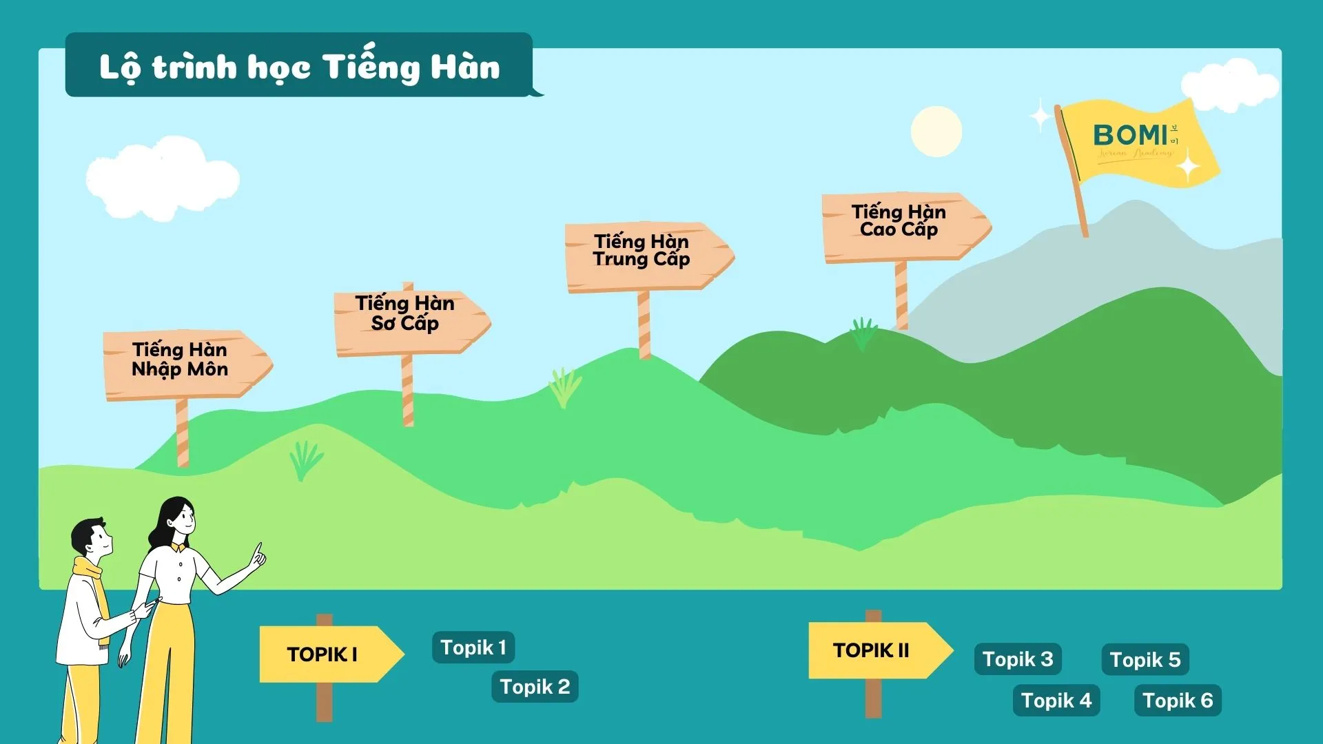 Lộ Trình Học Tiếng Hàn Hiệu Quả Dành Cho Người Mới Bắt Đầu